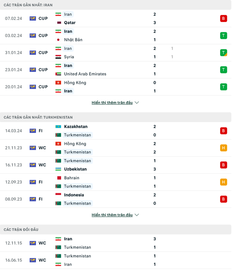 Nhận định, soi kèo Iran vs Turkmenistan, 23h00 ngày 21/3: Không có cửa bật - Ảnh 2