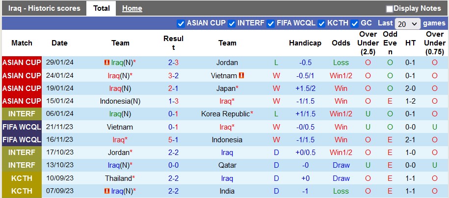Nhận định, soi kèo Iraq vs Philippines, 2h00 ngày 22/3: Chờ mưa bàn thắng - Ảnh 1
