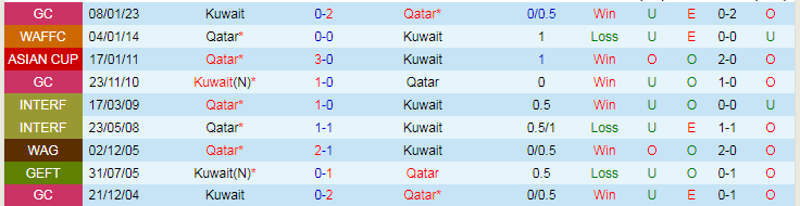 Nhận định, soi kèo Qatar vs Kuwait, 1h30 ngày 22/3: Khó có bất ngờ - Ảnh 3