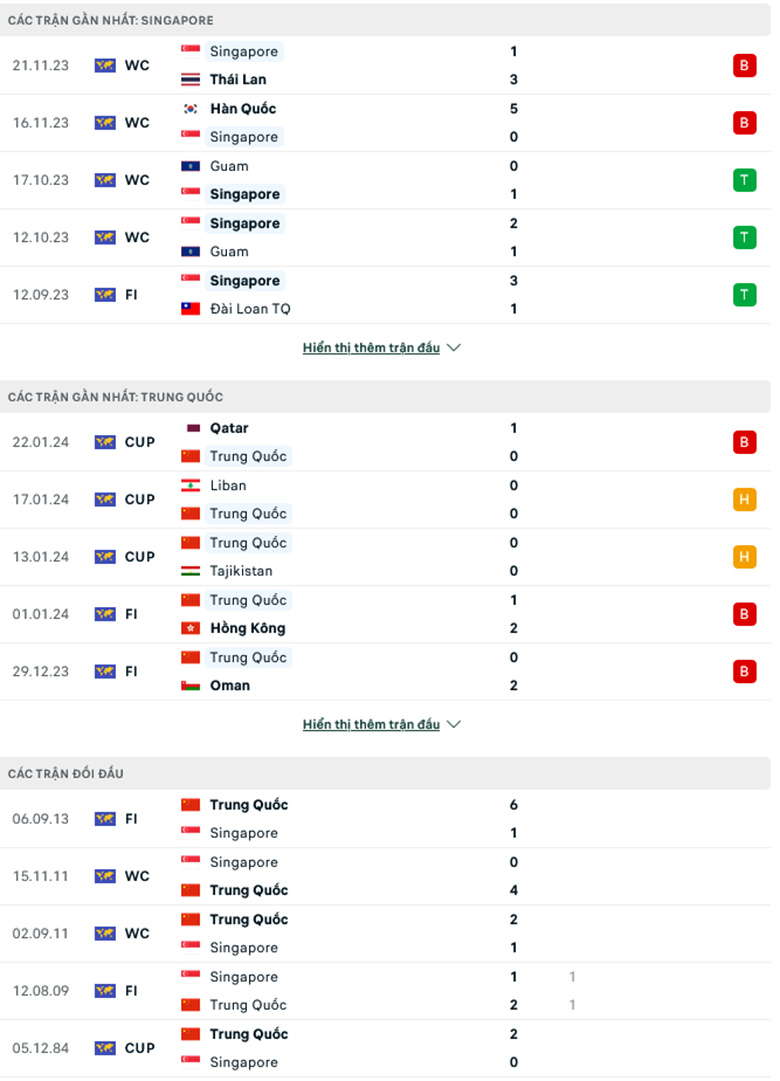 Nhận định, soi kèo Singapore vs Trung Quốc, 19h30 ngày 21/3: Không có phép mầu - Ảnh 2