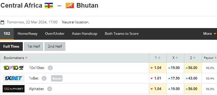 Nhận định, soi kèo Trung Phi vs Bhutan, 17h00 ngày 22/03: Chênh lệch đẳng cấp - Ảnh 1