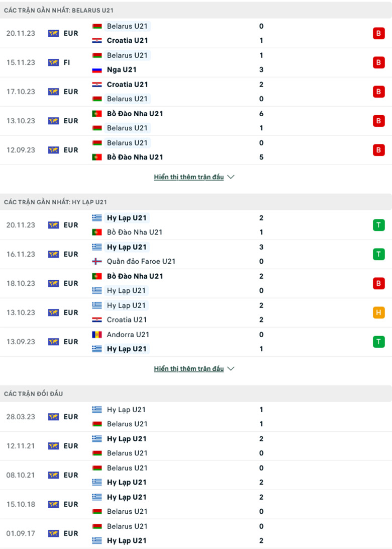 Nhận định, soi kèo U21 Belarus vs U21 Hy Lạp, 18h30 ngày 22/3: Ba điểm bắt buộc - Ảnh 2
