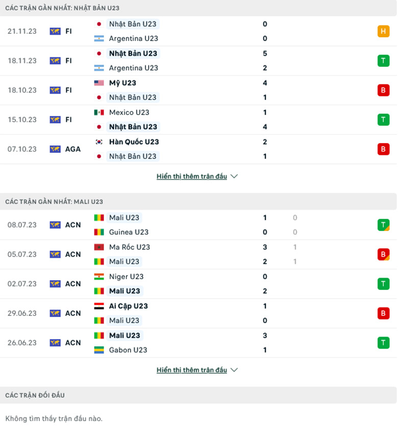 Nhận định, soi kèo U23 Nhật Bản vs U23 Mali, 17h20 ngày 22/3: Sân nhà vẫn hơn - Ảnh 1