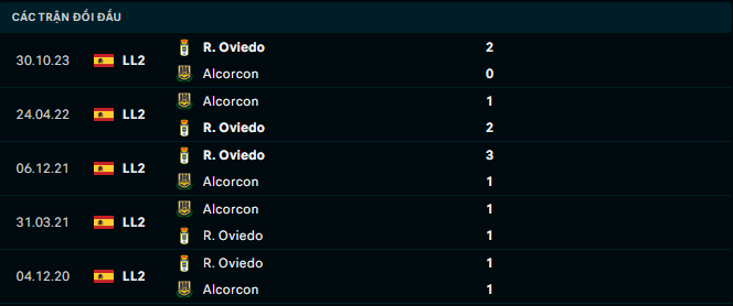 Nhận định, soi kèo Alcorcon vs Real Oviedo, 22h15 ngày 23/3: Hơn ở động lực - Ảnh 3