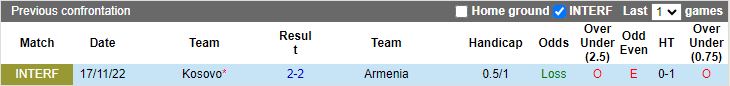 Nhận định, soi kèo Armenia vs Kosovo, 23h00 ngày 22/3: Chủ nhà yếu thế - Ảnh 3
