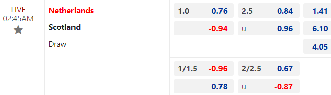 Nhận định, soi kèo Hà Lan vs Scotland, 02h45 ngày 23/03: Chờ lốc nổi - Ảnh 1