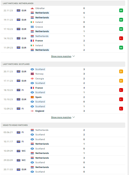 Nhận định, soi kèo Hà Lan vs Scotland, 02h45 ngày 23/03: Chờ lốc nổi - Ảnh 2
