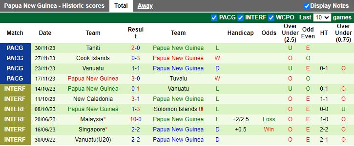 Nhận định, soi kèo Papua New Guinea vs Sri Lanka, 22h15 ngày 22/3: Cân tài cân sức - Ảnh 3