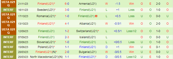 Nhận định, soi kèo U21 Albania vs U21 Phần Lan, 23h00 ngày 22/3: Cơ hội phục thù - Ảnh 3