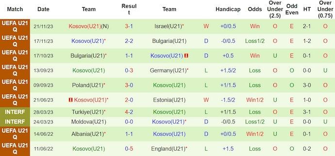 Nhận định, soi kèo U21 Đức vs U21 Kosovo, 0h00 ngày 23/3: Không thể cưỡng! - Ảnh 2