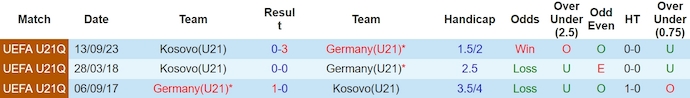 Nhận định, soi kèo U21 Đức vs U21 Kosovo, 0h00 ngày 23/3: Không thể cưỡng! - Ảnh 3