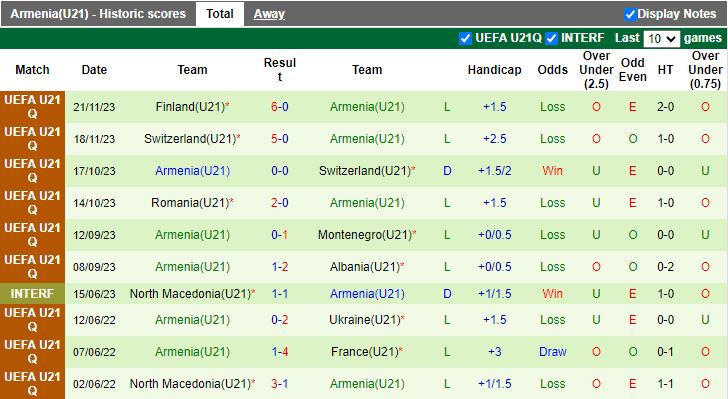 Nhận định, soi kèo U21 Montenegro vs U21 Armenia, 21h00 ngày 22/3: Không còn đường lùi - Ảnh 4