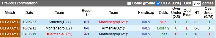 Nhận định, soi kèo U21 Montenegro vs U21 Armenia, 21h00 ngày 22/3: Không còn đường lùi - Ảnh 5