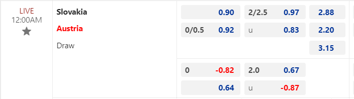 Nhận định, soi Slovakia vs Áo, 00h00 ngày 24/03: Vị khách khó chịu - Ảnh 1