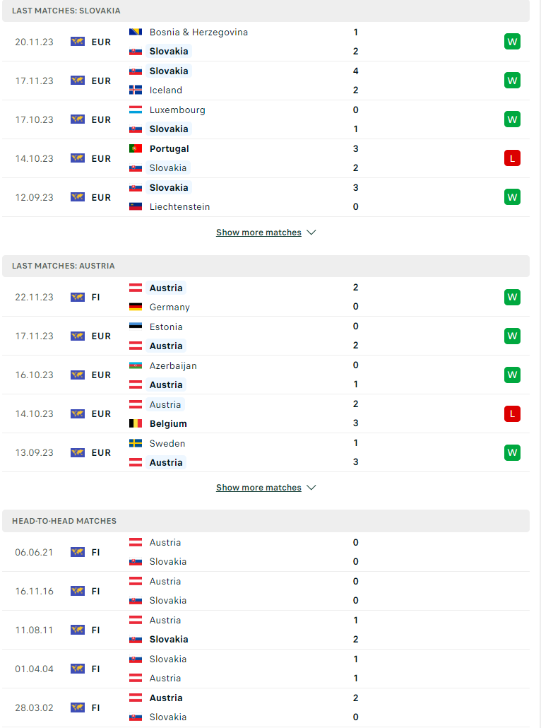 Nhận định, soi Slovakia vs Áo, 00h00 ngày 24/03: Vị khách khó chịu - Ảnh 2