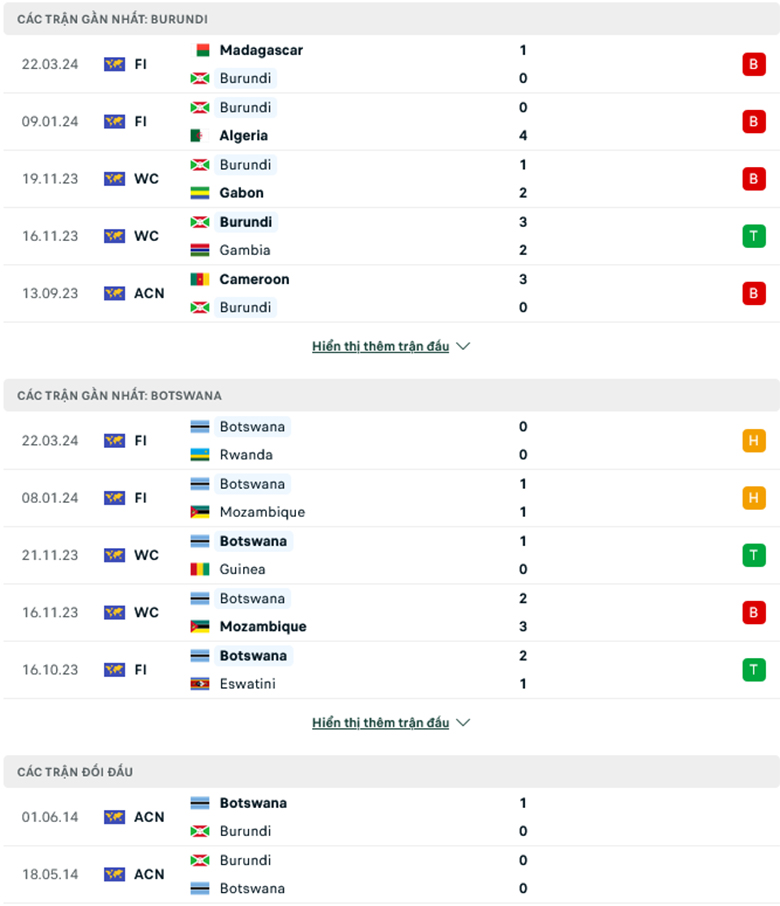 Nhận định, soi kèo Botswana vs Burundi, 17h00 ngày 25/3: Tiếp đà thăng hoa - Ảnh 1