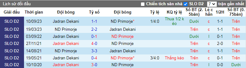 Nhận định, soi kèo ND Primorje vs Jadran Dekani, 22h00 ngày 24/3: Đối thủ khó nhằn - Ảnh 5
