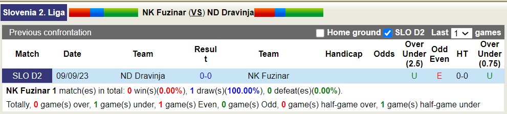 Nhận định, soi kèo NK Fuzinar vs ND Dravinja, 21h00 ngày 24/3: Chạy đà hoàn hảo - Ảnh 4