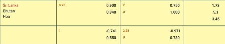 Nhận định, soi kèo Sri Lanka vs Bhutan, 22h15 ngày 25/3: Dở ít thắng dở nhiều - Ảnh 2