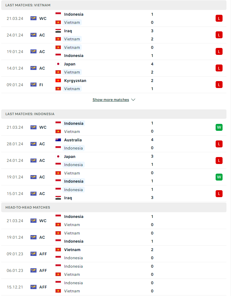 Nhận định, soi kèo Việt Nam vs Indonesia, 19h00 ngày 26/03: Tận cùng thất vọng - Ảnh 2