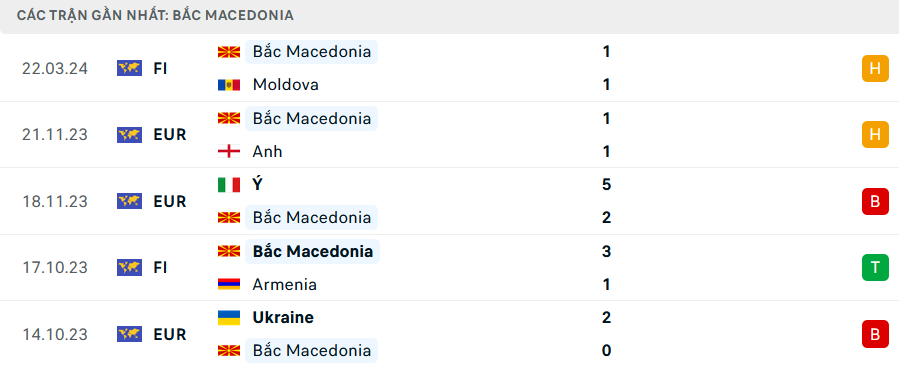 Nhận định, soi kèo Montenegro vs Bắc Macedonia, 0h00 ngày 26/3: Điểm tựa sân nhà - Ảnh 2