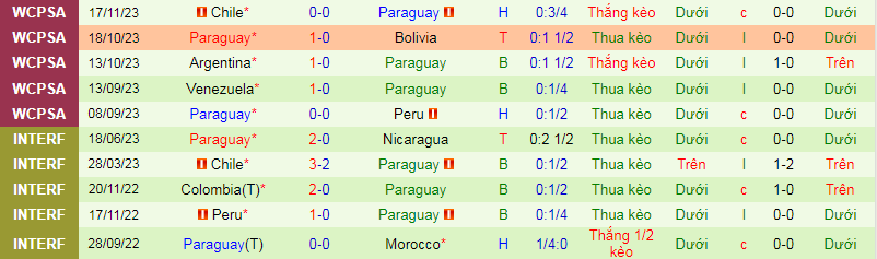 Nhận định, soi kèo Nga vs Paraguay, 0h00 ngày 26/3: Hai bộ mặt trái ngược - Ảnh 2