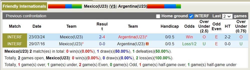 Nhận định, soi kèo U23 Mexico vs U23 Argentina, 9h00 ngày 26/3: Khó phục thù - Ảnh 5