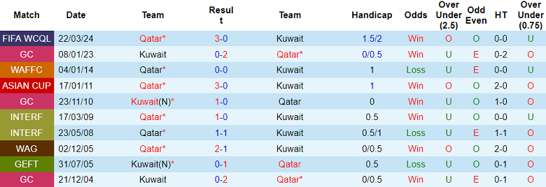 Nhận định, soi kèo Kuwait vs Qatar, 2h00 ngày 27/3: Khó cản đà hưng phấn - Ảnh 4