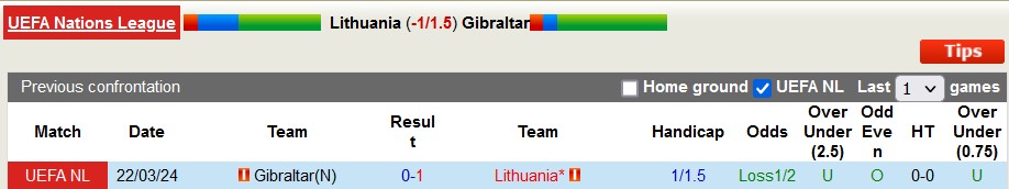 Nhận định, soi kèo Lithuania vs Gibraltar, 0h00 ngày 27/3: Nhọc nhằn - Ảnh 4