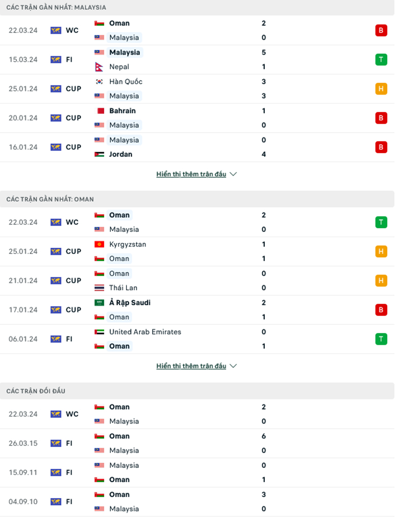 Nhận định, soi kèo Malaysia vs Oman, 21h00 ngày 26/3: Tin ở Hổ vàng - Ảnh 2