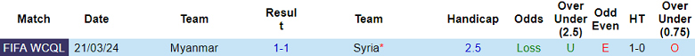 Nhận định, soi kèo Syria vs Myanmar, 2h00 ngày 27/3: Khoảng vênh đẳng cấp - Ảnh 4