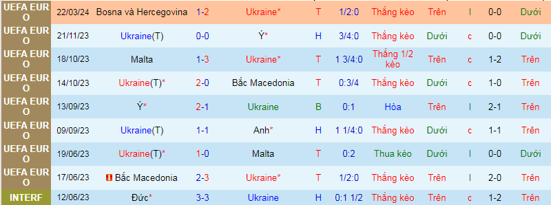 Nhận định, soi kèo Ukraine vs Iceland, 2h45 ngày 27/3: Đến dễ, về khó - Ảnh 2