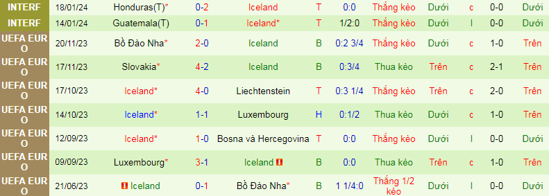 Nhận định, soi kèo Ukraine vs Iceland, 2h45 ngày 27/3: Đến dễ, về khó - Ảnh 3