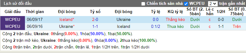 Nhận định, soi kèo Ukraine vs Iceland, 2h45 ngày 27/3: Đến dễ, về khó - Ảnh 4