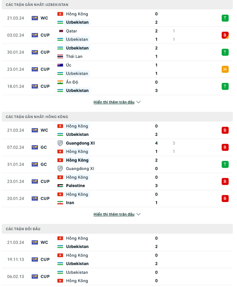 Nhận định, soi kèo Uzbekistan vs Hong Kong Trung Quốc, 21h30 ngày 25/3: Sức mạnh vượt trội - Ảnh 2