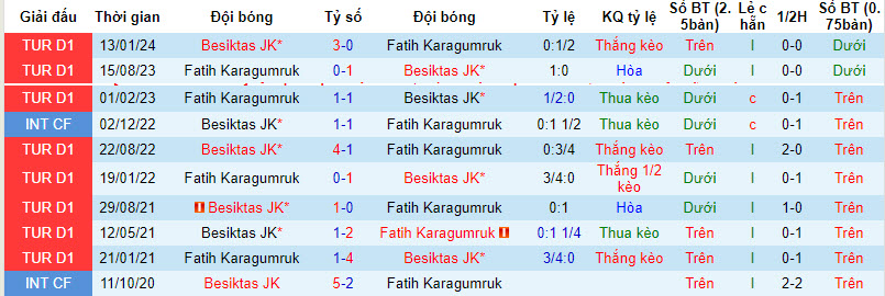 Nhận định, soi kèo Besiktas vs Fatih, 20h00 ngày 28/3: Con mồi quen thuộc - Ảnh 4