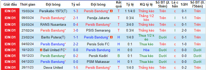 Nhận định, soi kèo Persib Bandung vs Bhayangkara, 20h30 ngày 28/3: Lấy điểm bỏ túi - Ảnh 1
