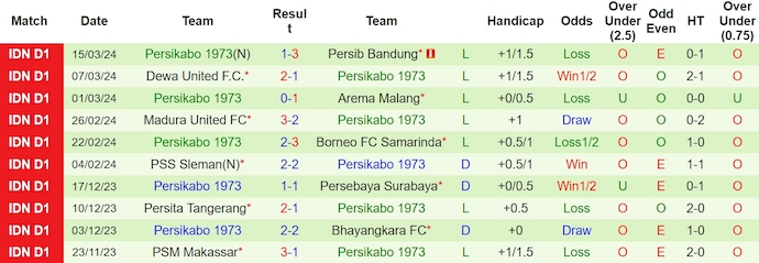 Nhận định, soi kèo Persik Kediri vs Persikabo, 20h30 ngày 28/3: Sức mạnh khó cưỡng - Ảnh 2