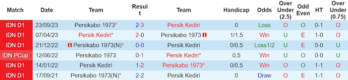 Nhận định, soi kèo Persik Kediri vs Persikabo, 20h30 ngày 28/3: Sức mạnh khó cưỡng - Ảnh 3