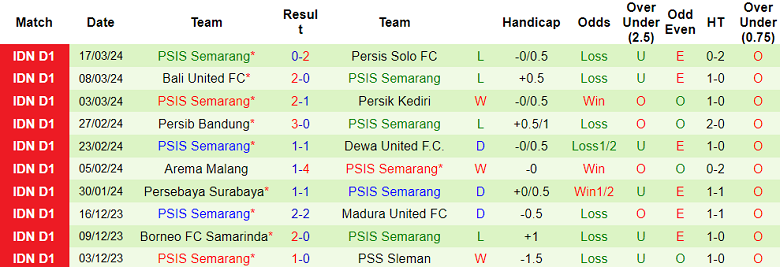 Nhận định, soi kèo Barito Putera vs PSIS Semarang, 20h30 ngày 29/3: Điểm tựa sân nhà - Ảnh 2