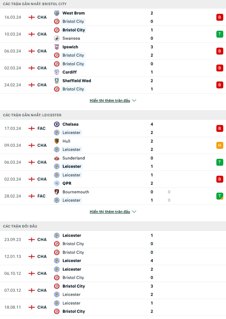 Nhận định, soi kèo Bristol City vs Leicester City, 19h30 ngày 29/3: Bầy cáo trở lại - Ảnh 2