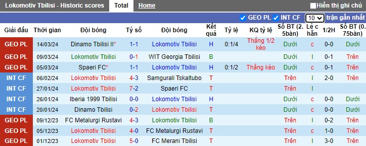 Nhận định, soi kèo Lokomotiv Tbilisi vs Shturmi, 22h00 ngày 29/3: Đi dễ, về khó - Ảnh 2