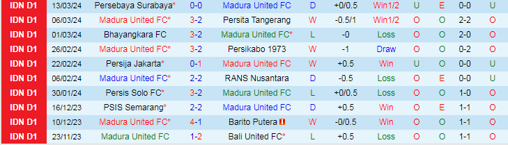 Nhận định, soi kèo Madura United vs PSS Sleman, 20h30 ngày 29/3: Không thể khác! - Ảnh 2