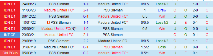 Nhận định, soi kèo Madura United vs PSS Sleman, 20h30 ngày 29/3: Không thể khác! - Ảnh 4