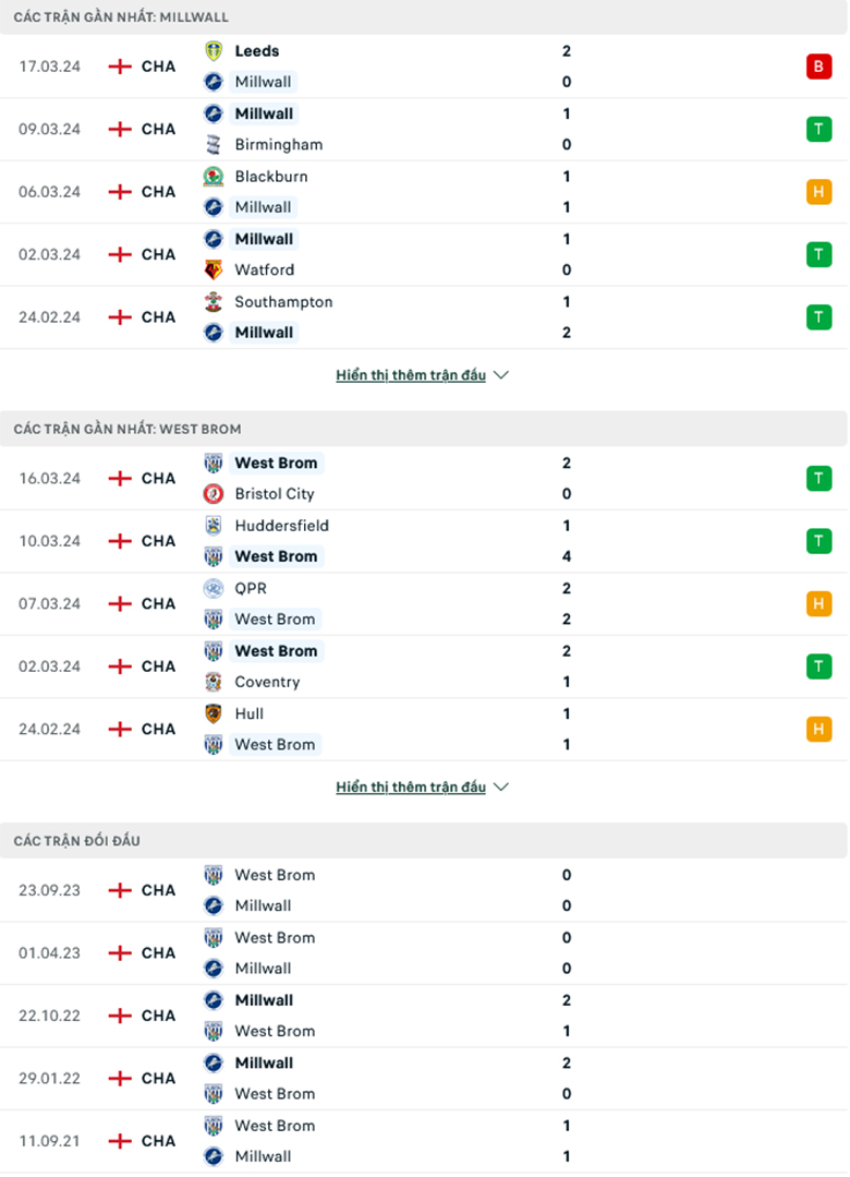 Nhận định, soi kèo Millwall vs West Brom, 20h00 ngày 29/3: Củng cố vị trí - Ảnh 2