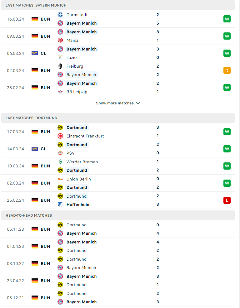 Nhận định, soi kèo Bayern Munich vs Dortmund, 00h30 ngày 31/03: Bổn cũ soạn lại - Ảnh 2