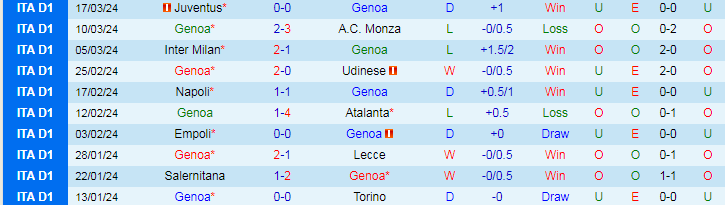 Nhận định, soi kèo Genoa vs Frosinone, 21h00 ngày 30/3: Điểm tựa tinh thần - Ảnh 2