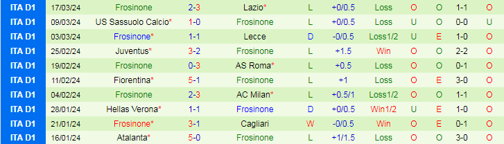 Nhận định, soi kèo Genoa vs Frosinone, 21h00 ngày 30/3: Điểm tựa tinh thần - Ảnh 3