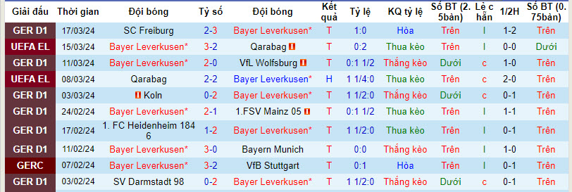 Nhận định, soi kèo Leverkusen vs Hoffenheim, 21h30 ngày 30/3: Sức mạnh khó cưỡng - Ảnh 2