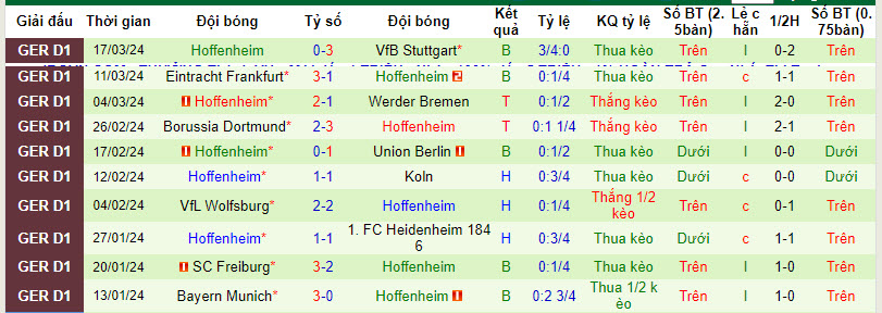 Nhận định, soi kèo Leverkusen vs Hoffenheim, 21h30 ngày 30/3: Sức mạnh khó cưỡng - Ảnh 3